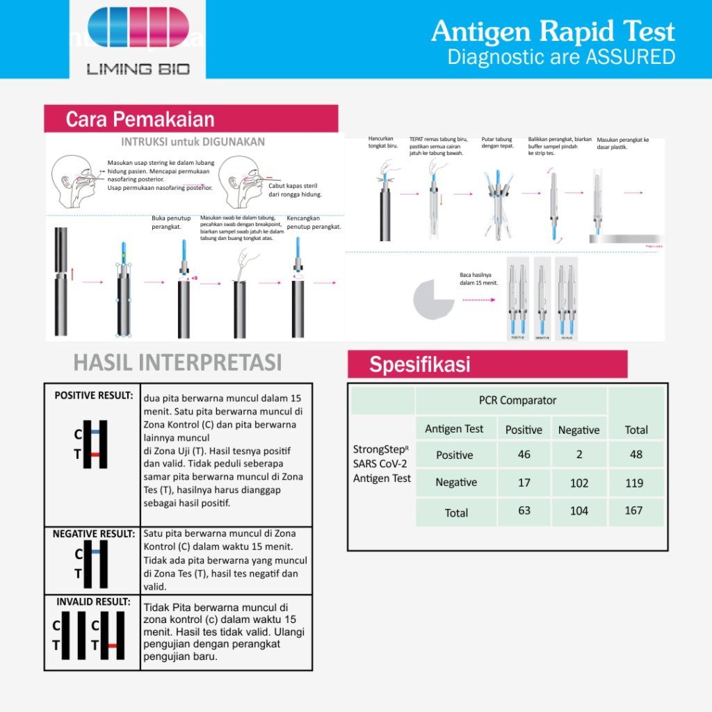 Тест методом антиген. SARS-cov-2 Rapid antigen Test инструкция. SARS-cov-2 antigen Rapid Test. SARS cov 2 тест antigen Rapid Test Kit. SARS-cov-2 antigen Rapid Test Kit инструкция на русском.